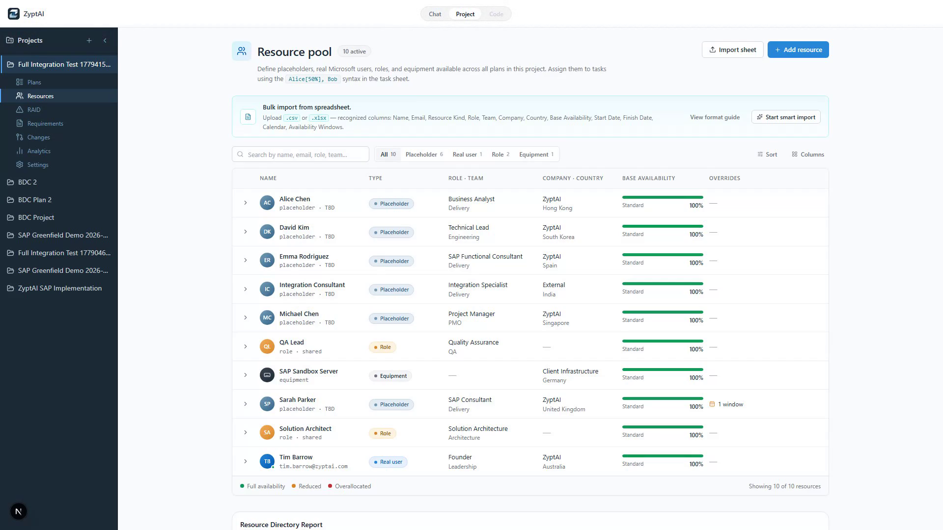 ZyptAI ALM resource allocation and capacity view