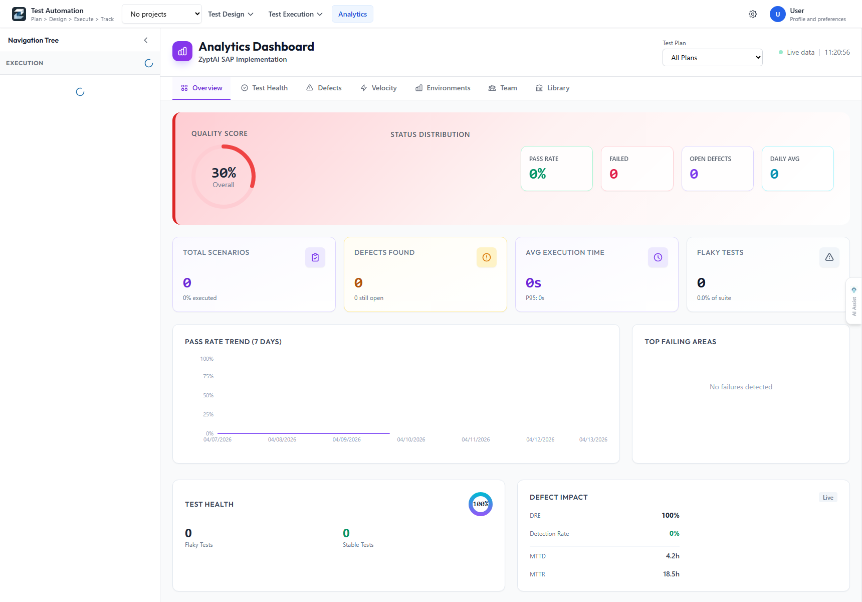 Analytics dashboard with quality and execution metrics